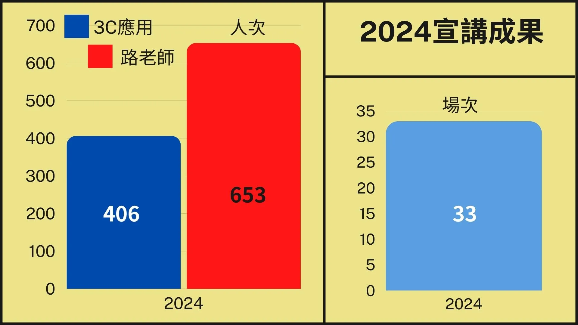 2024宣講成果